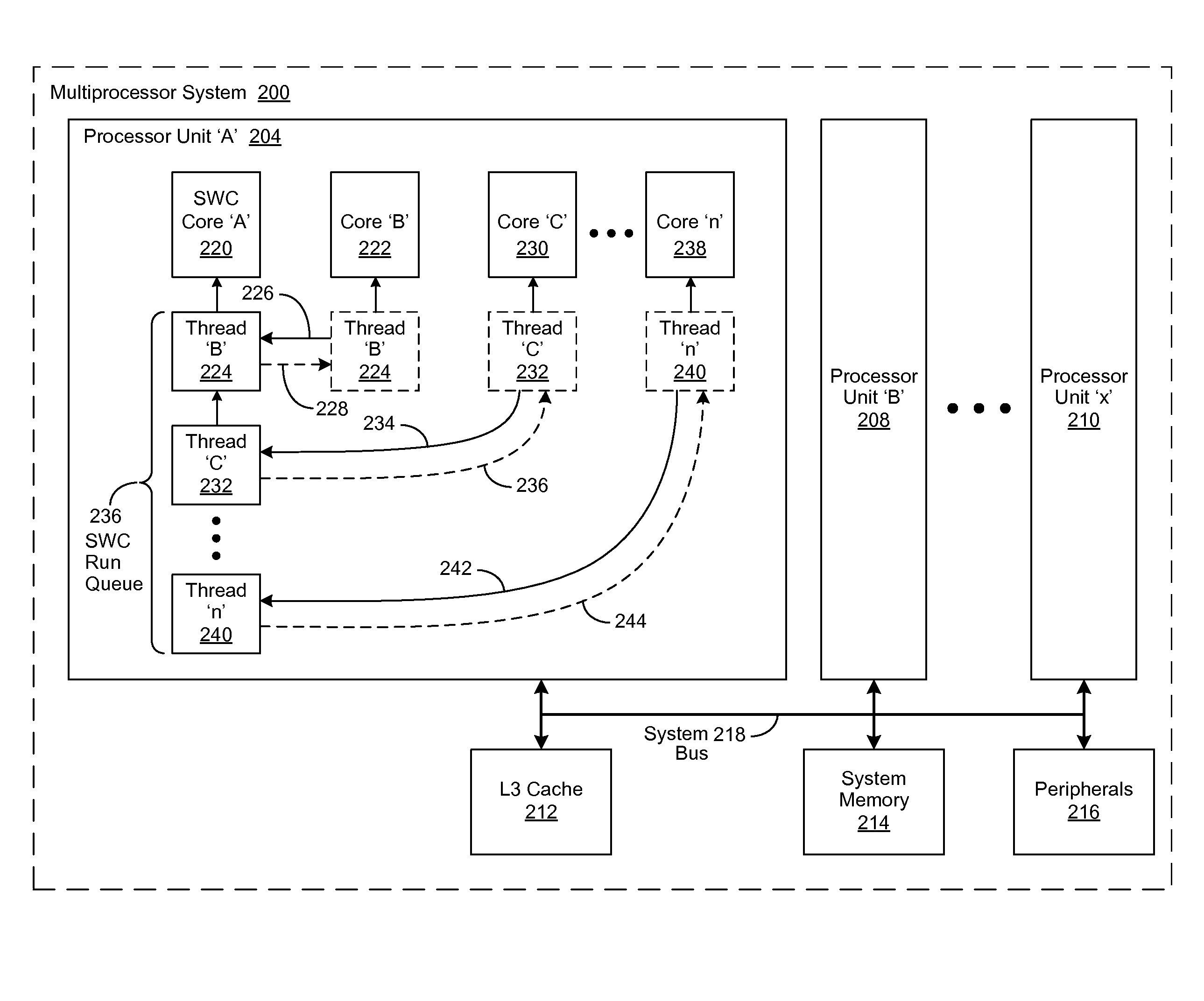 Lock Spin Wait Operation for Multi-Threaded Applications in a Multi-Core Computing Environment