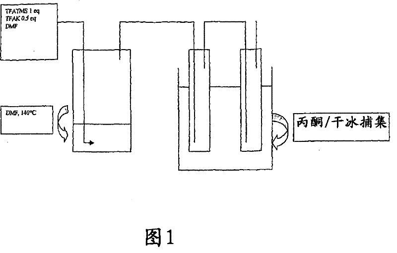 Reagent and method for preparing a fluorinated and silylated derivative