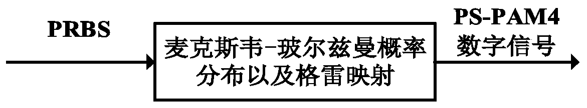 WDM-PON system based on PS-PAM4 and communication method