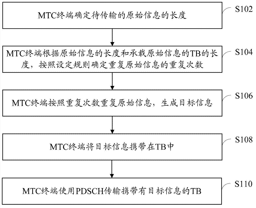 Information processing method and terminal for machine type communication (MTC), base station and communication system