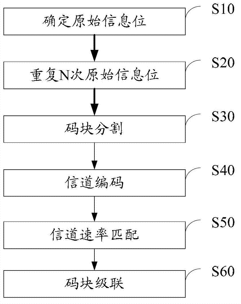 Information processing method and terminal for machine type communication (MTC), base station and communication system