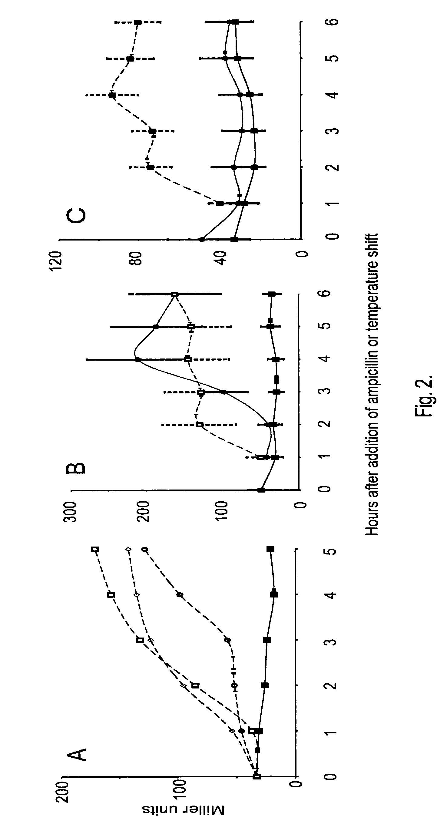 Modulating SOS response induction by antimicrobial agents