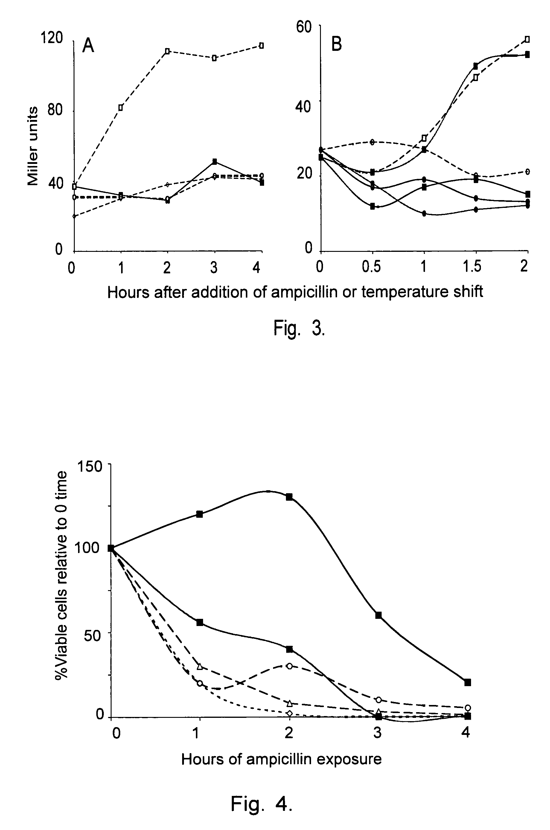 Modulating SOS response induction by antimicrobial agents