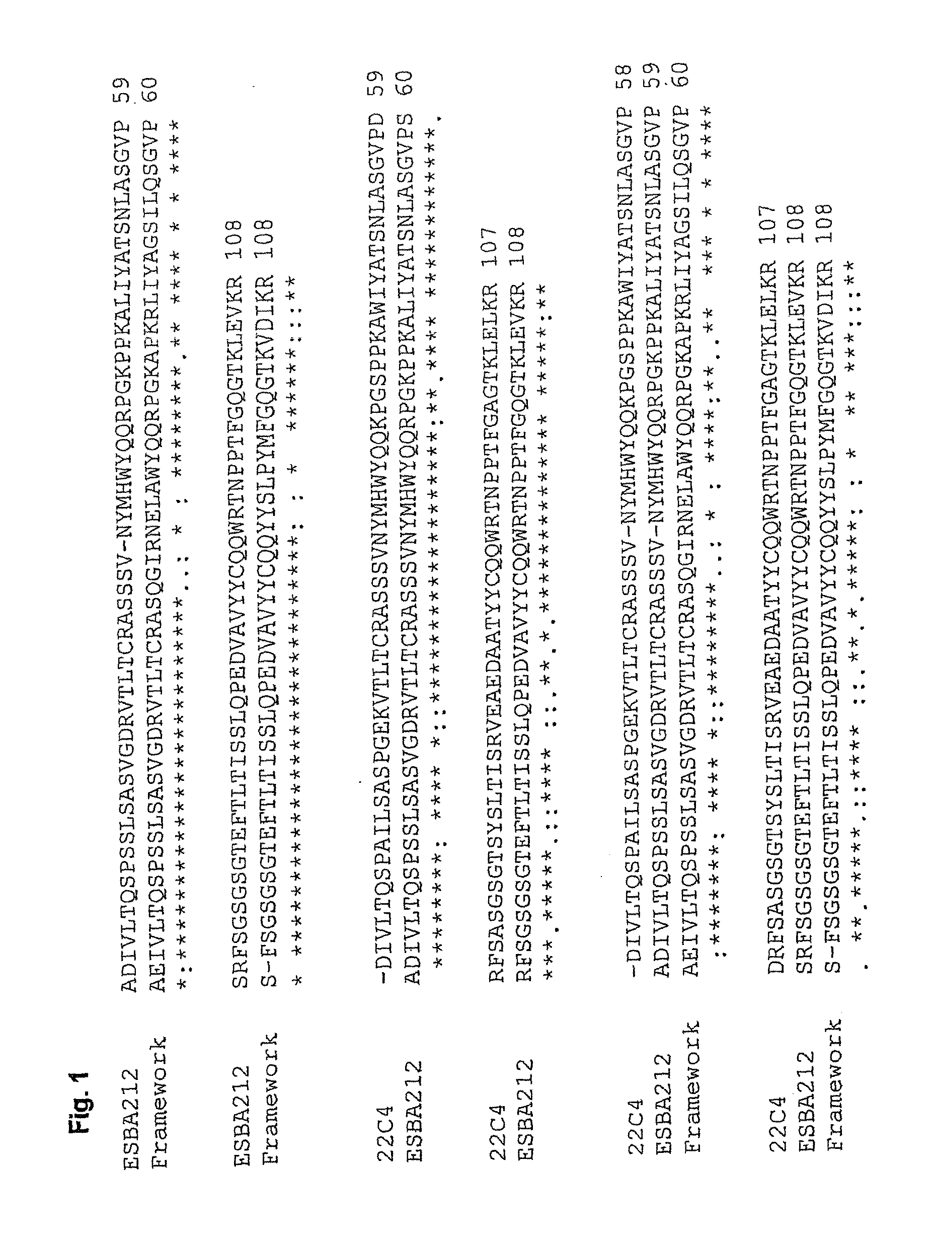 Humanized antibodies against the beta-amyloid peptide