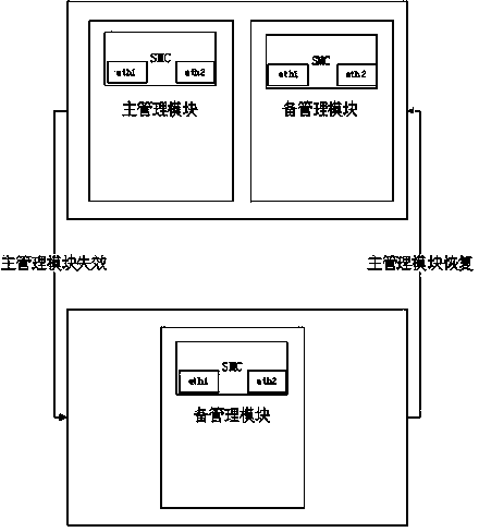 Main management module and standby management module backuping and updating method for blade server