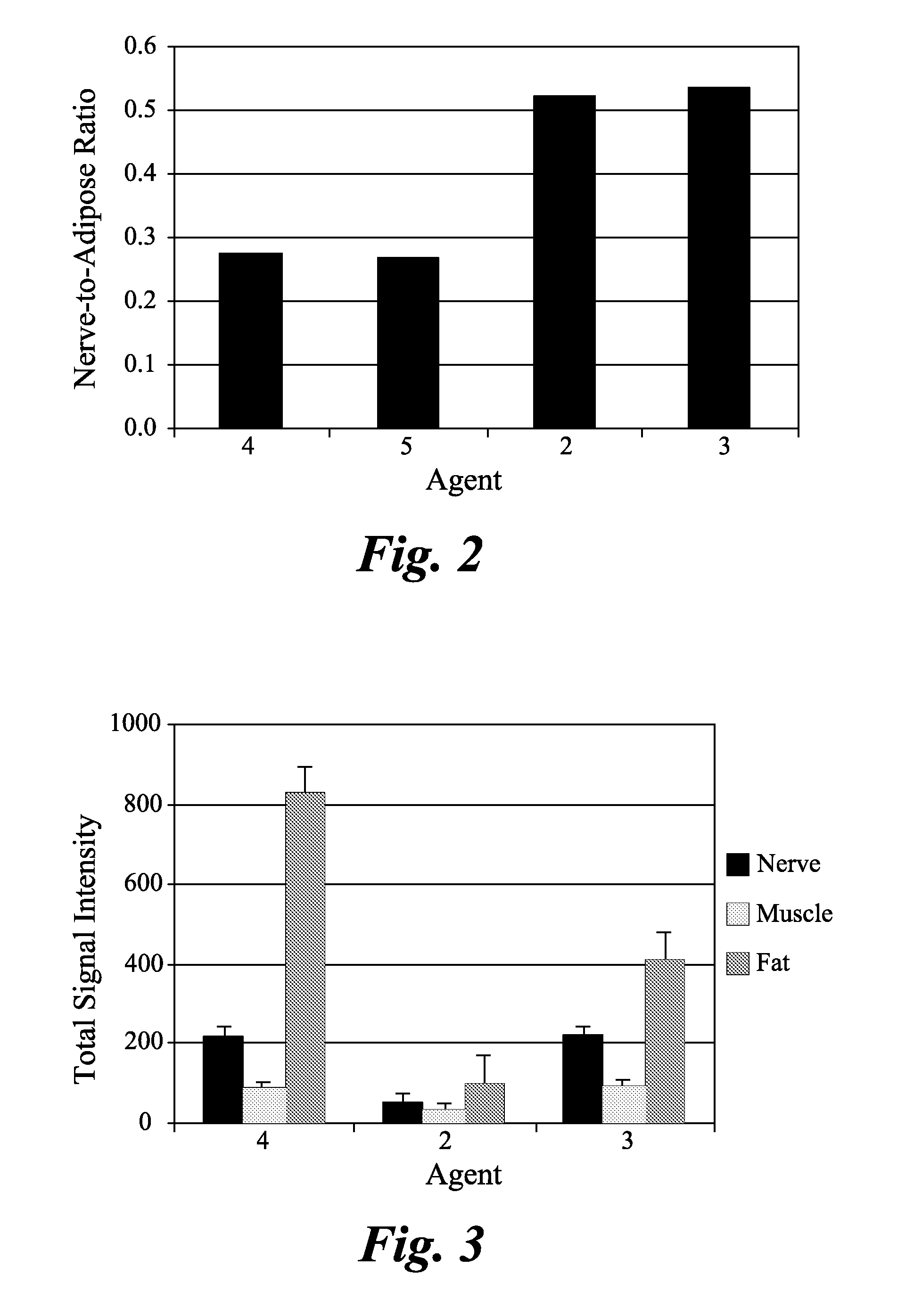 Agents and methods for the imaging of myelin basic protein