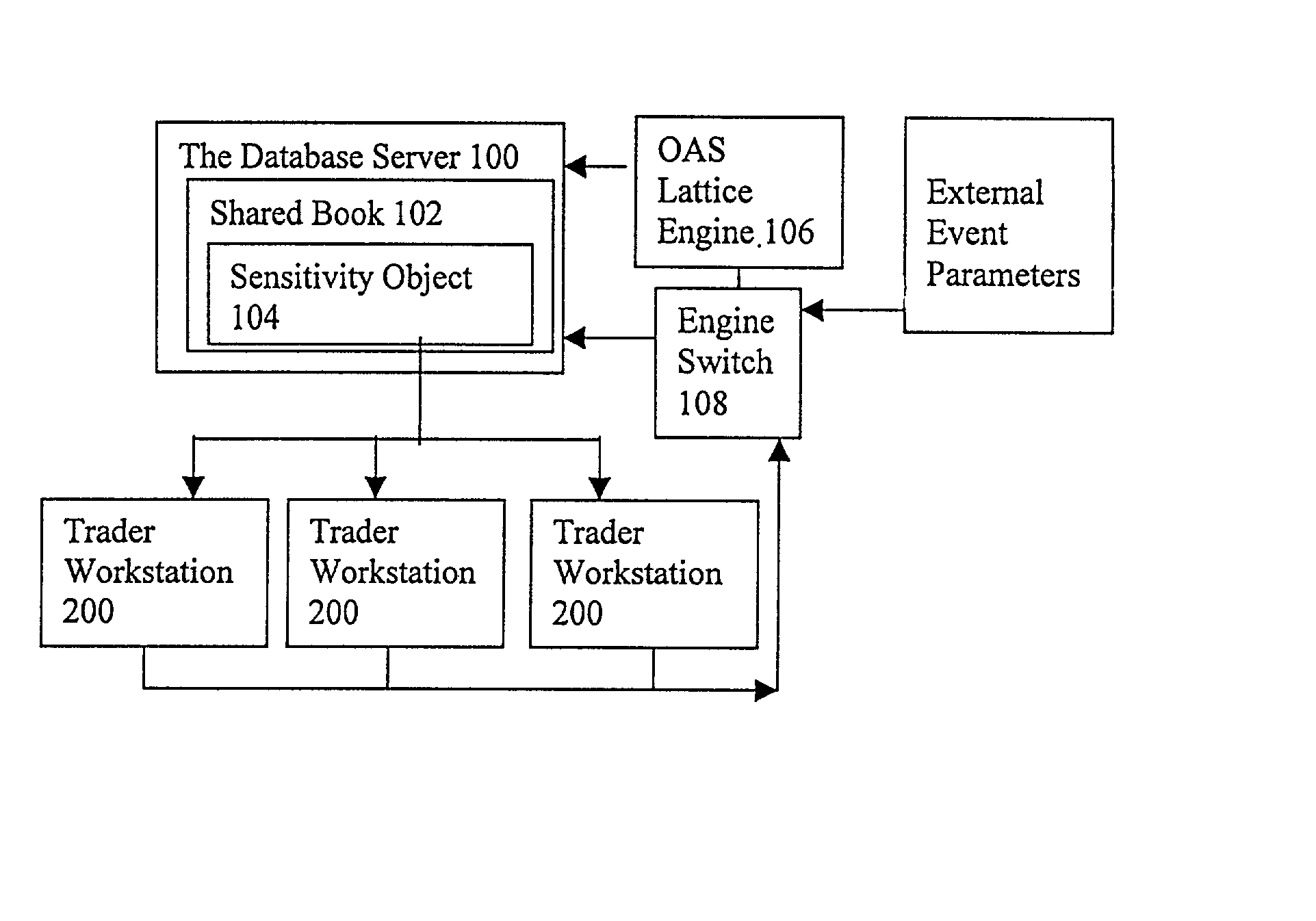 Real time valuation of option-embedded coupon bearing bonds by option adjusted spread and linear approximation