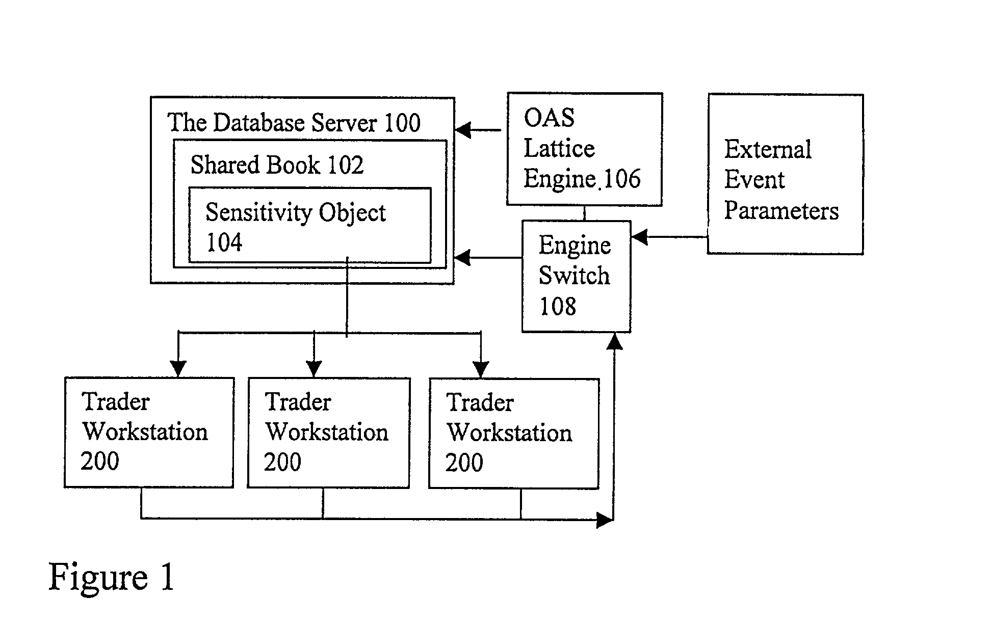 Real time valuation of option-embedded coupon bearing bonds by option adjusted spread and linear approximation