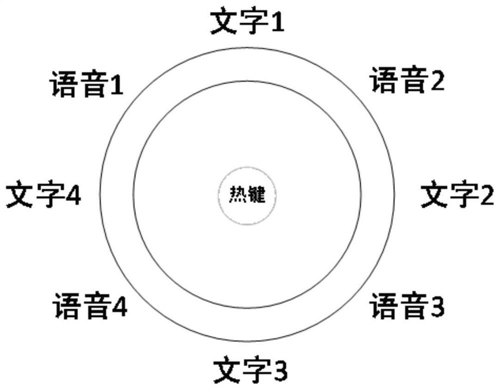 A remote assistance platform and repair method for general aviation aircraft failure