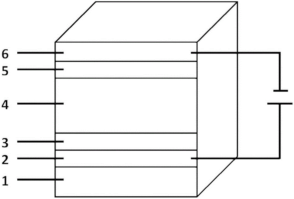 Solution-processed organic-inorganic planar heterojunction light emitting diode and manufacturing method thereof