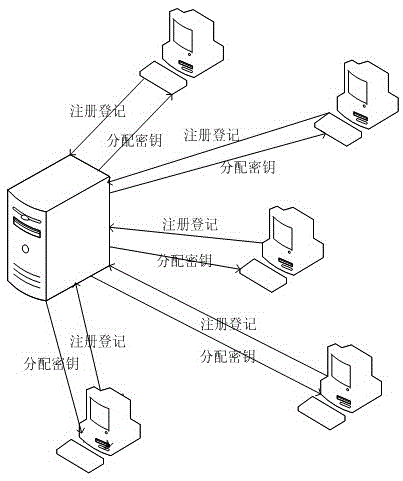 A method for preventing duplicate address detection attacks based on identity authentication