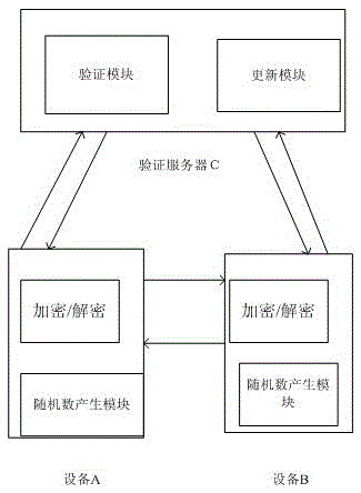 A method for preventing duplicate address detection attacks based on identity authentication