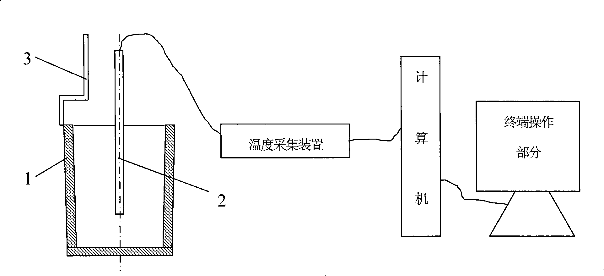 Thermal analysis test method and apparatus of magnesium and magnesium alloy deteriorative processing tissue thinning effect