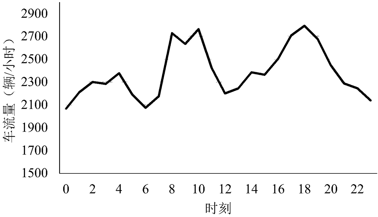 An emission calculation method and a device of a road traffic source