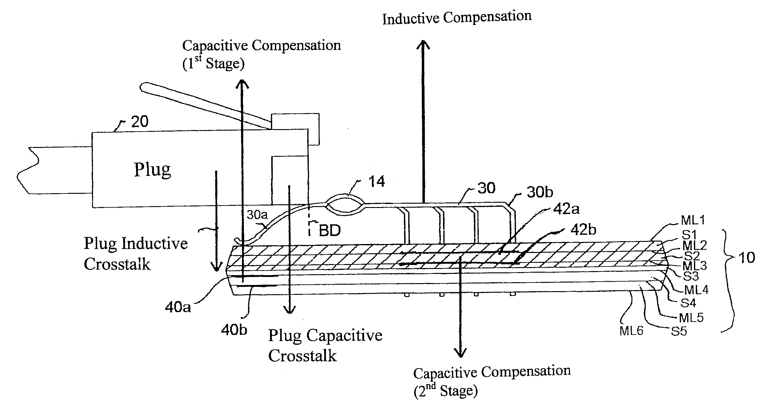 Next high frequency improvement using hybrid substrates of two materials with different dielectric constant frequency slopes