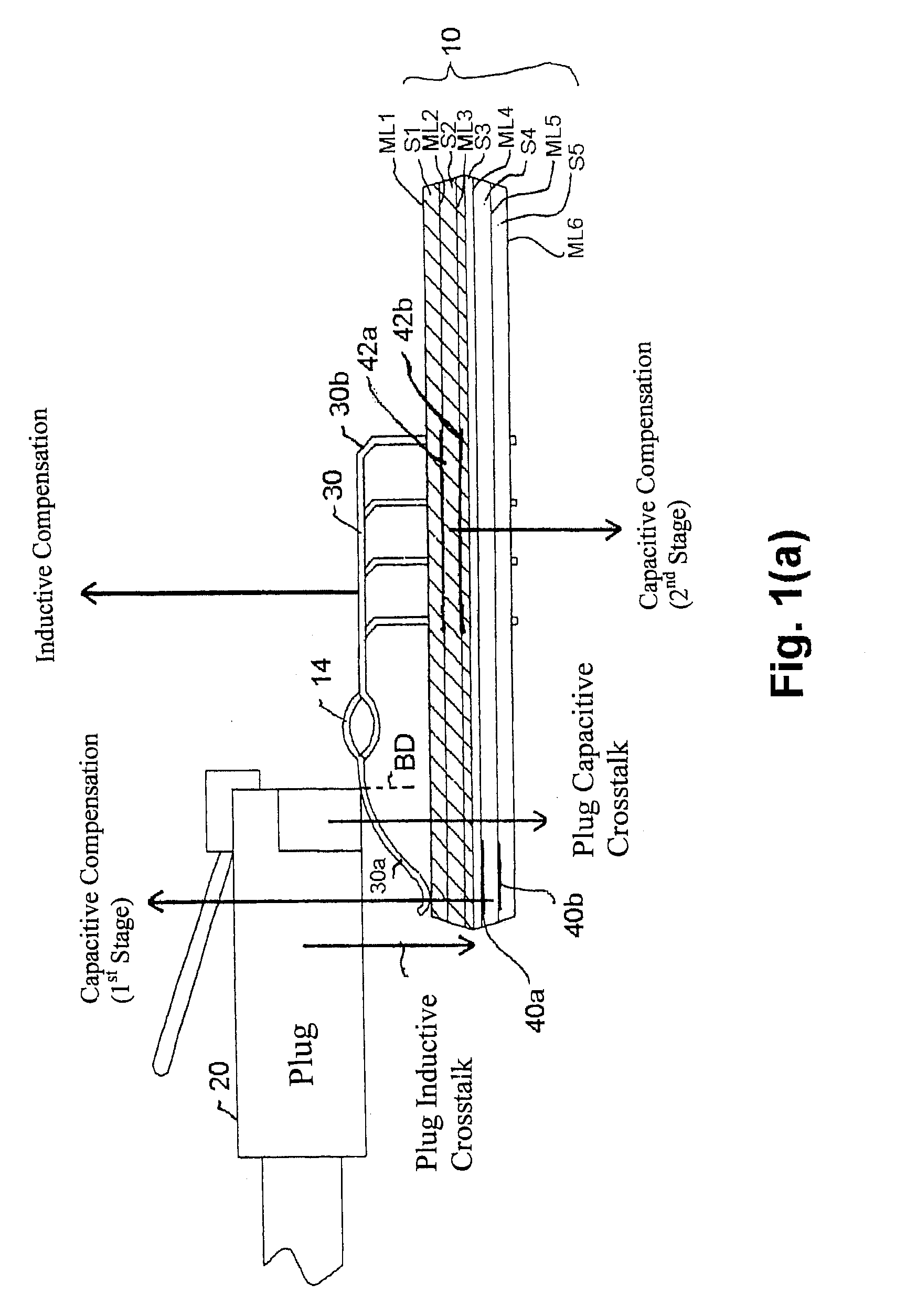 Next high frequency improvement using hybrid substrates of two materials with different dielectric constant frequency slopes