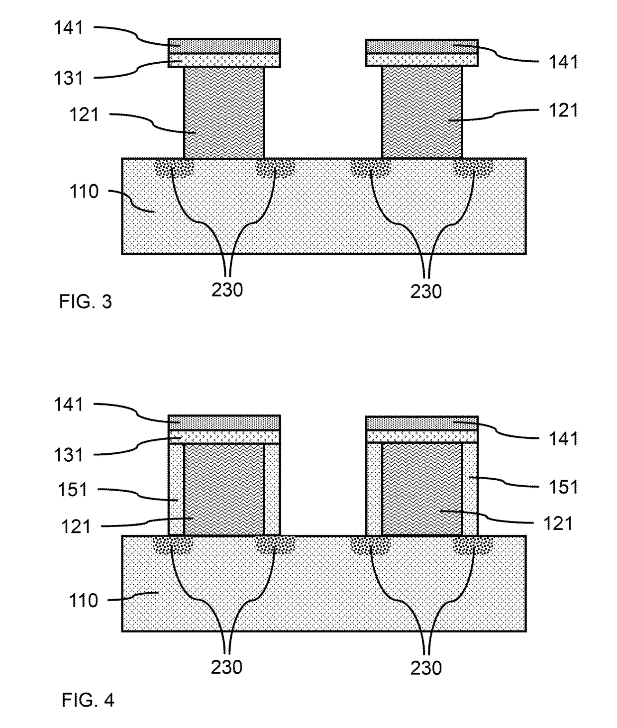 Fabrication of a vertical fin field effect transistor with an asymmetric gate structure