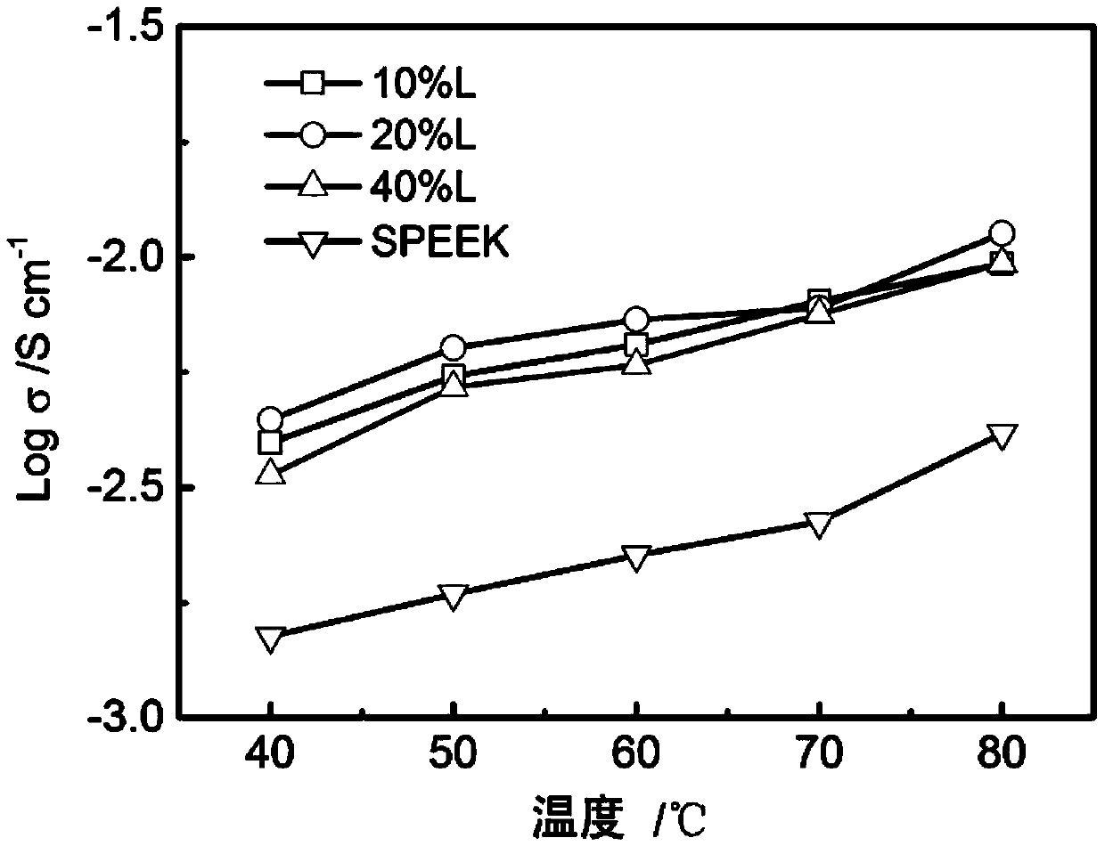 Inorganic/organic alternation type composite proton exchange membrane and preparation method thereof