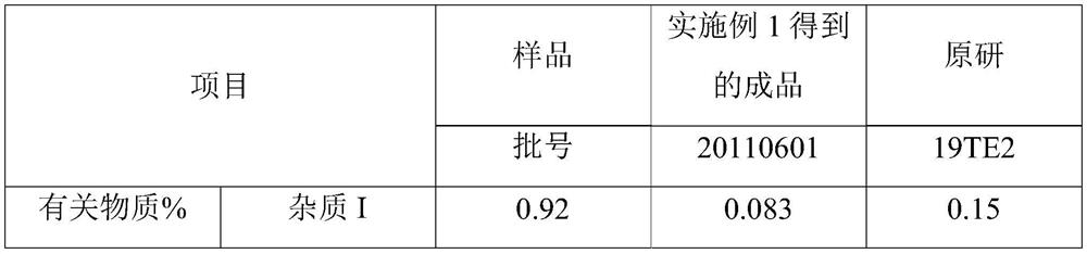 A kind of preparation method of tedizolid phosphate freeze-dried preparation for injection