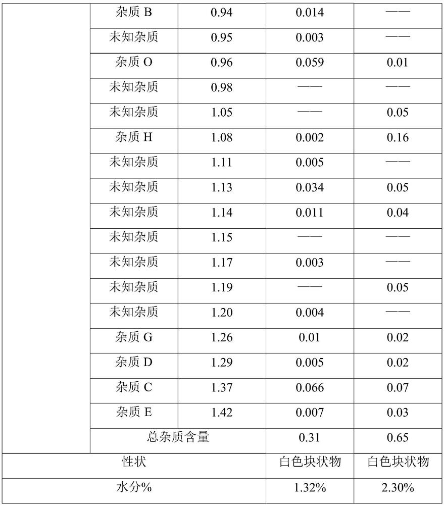 A kind of preparation method of tedizolid phosphate freeze-dried preparation for injection