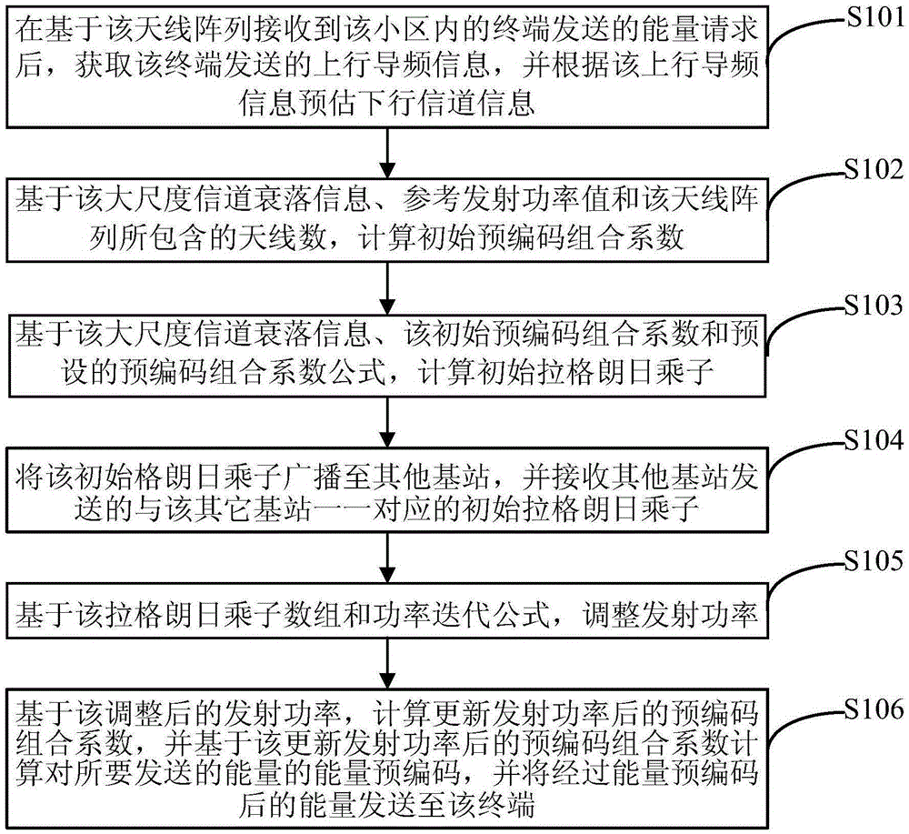 Wireless energy transmission method and system