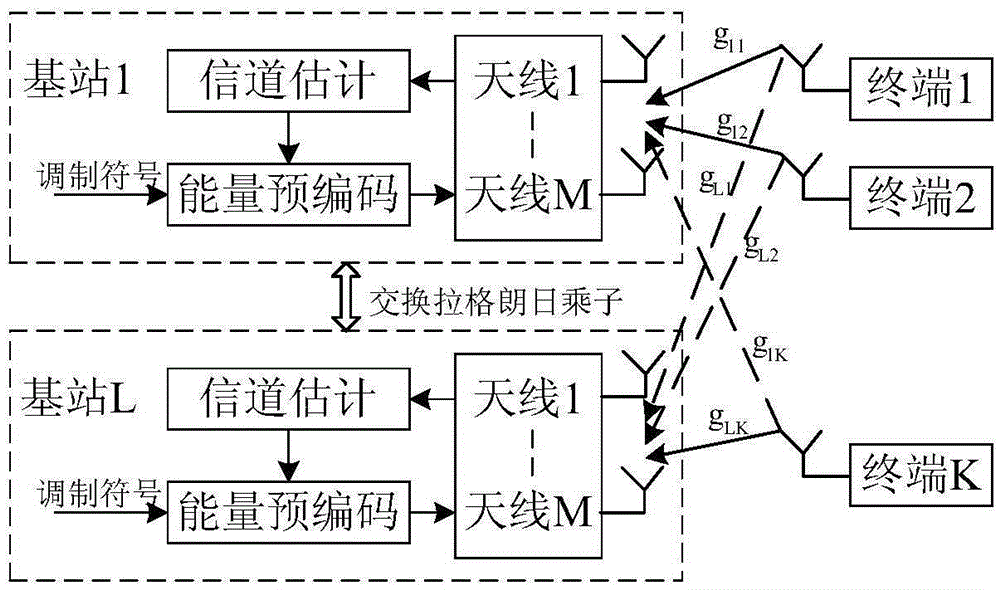 Wireless energy transmission method and system