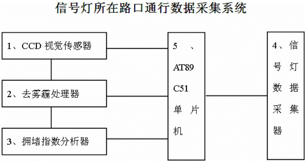 Traffic data collecting method of crossing where signal lamp is located