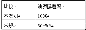 A kind of biological agent for repairing oil-bearing soil, repairing method and application