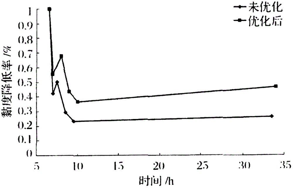 Compound stabilizing agent, fermented yogurt comprising compound stabilizing agent, and preparation method of fermented yogurt