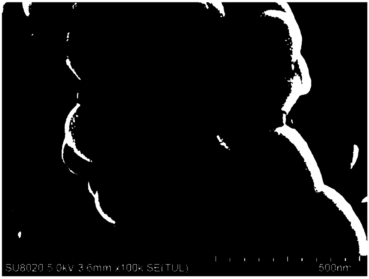 Method for synthesizing kaliophilite fluorescent material