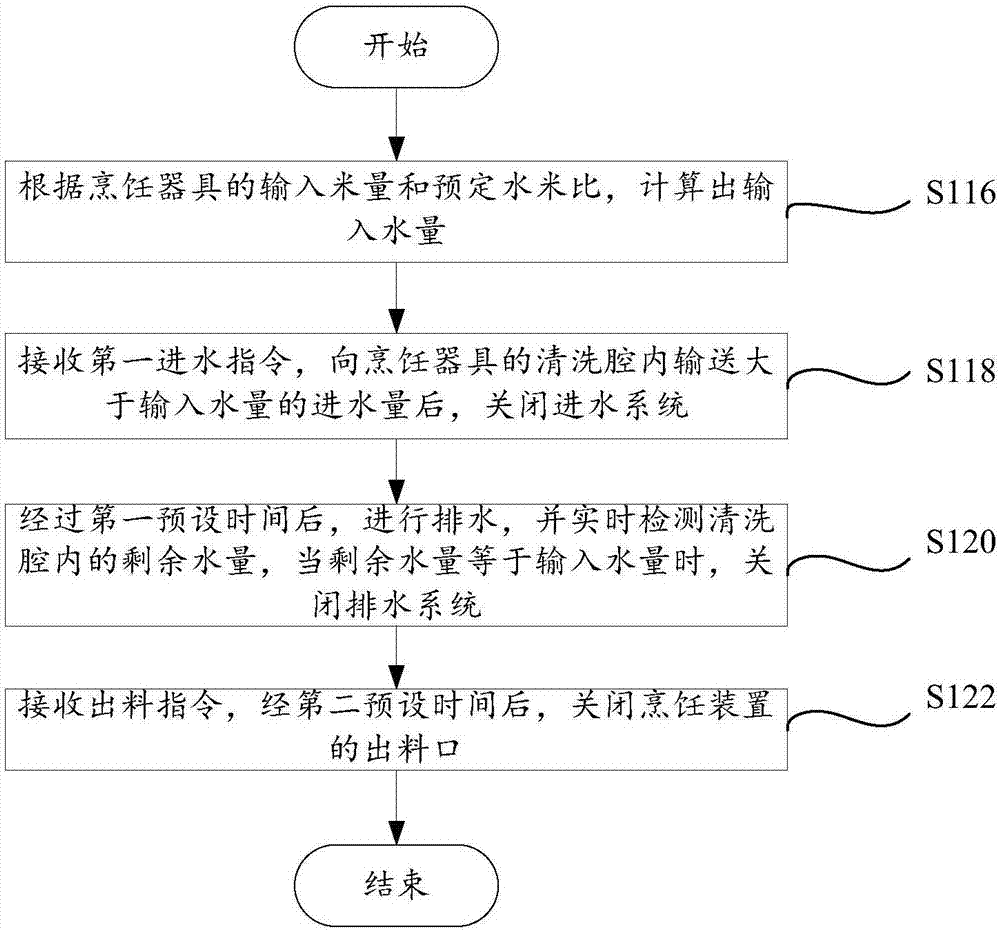 Rice feeding control method and system and cooking appliance