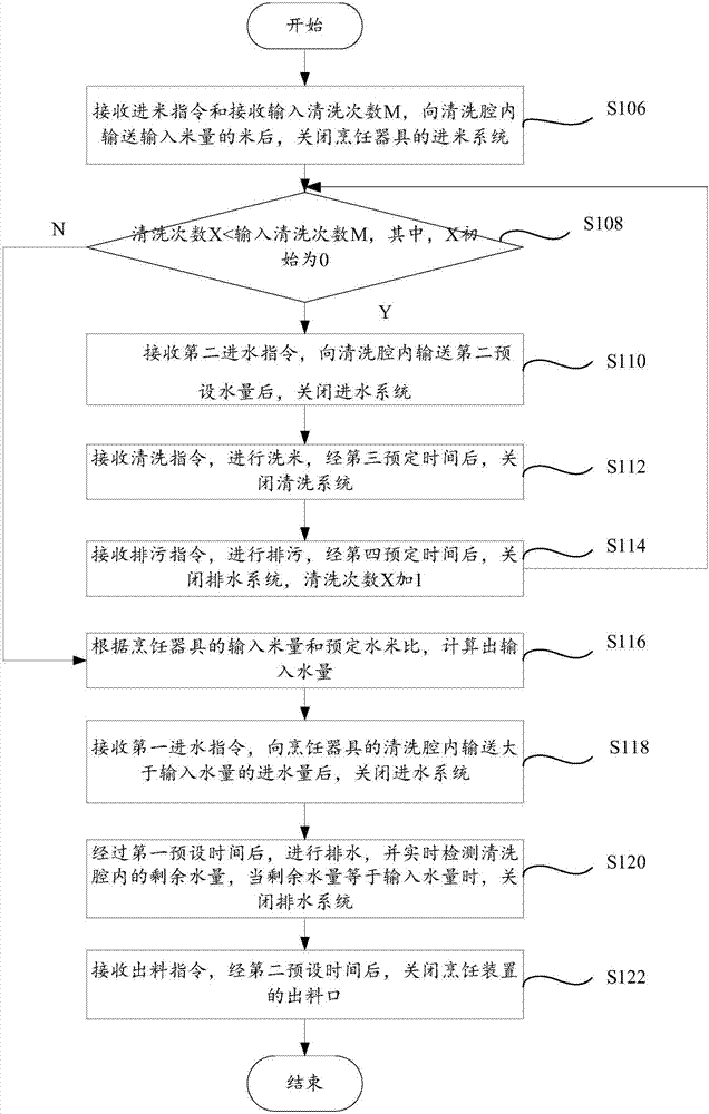 Rice feeding control method and system and cooking appliance