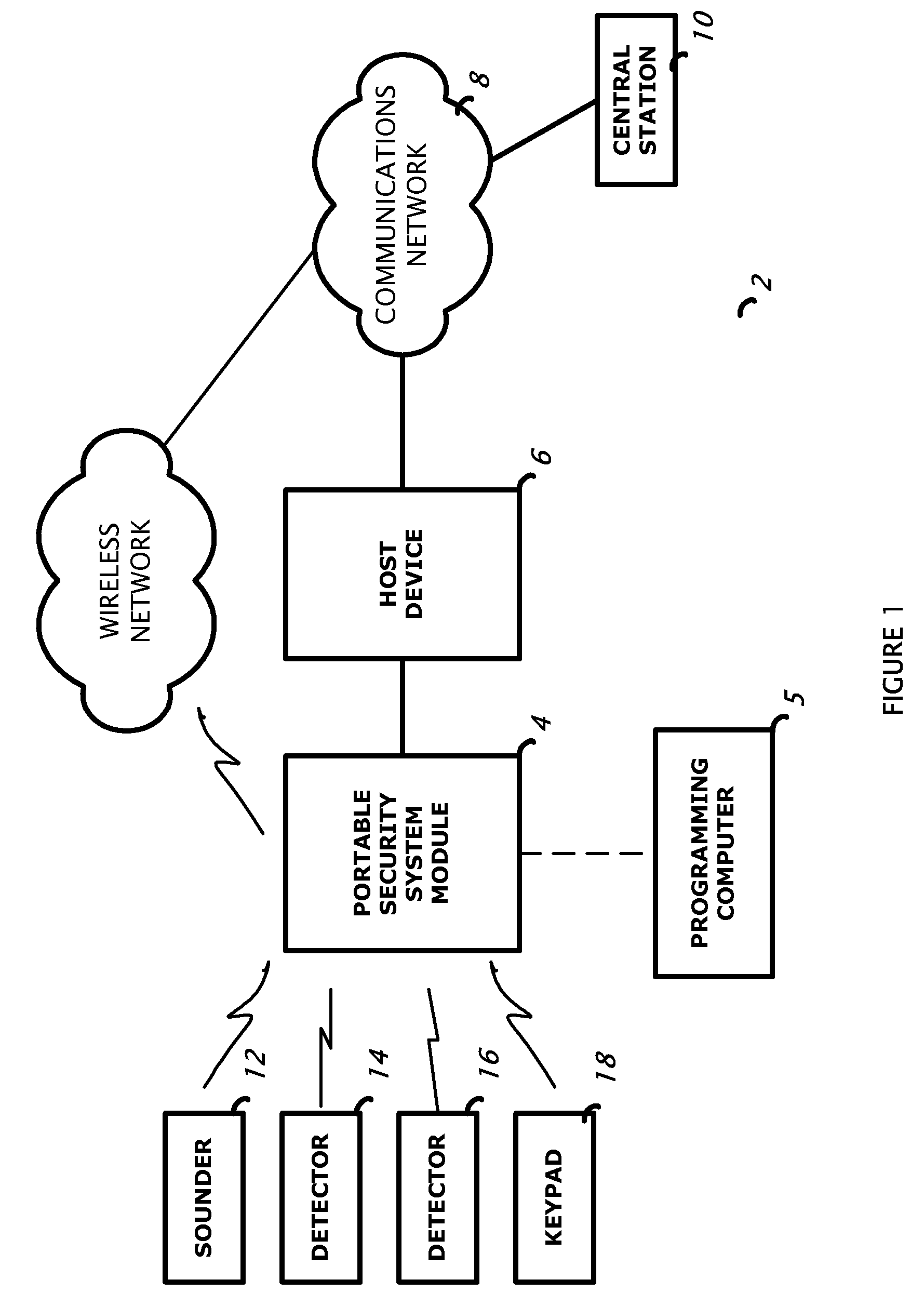 Security system control module