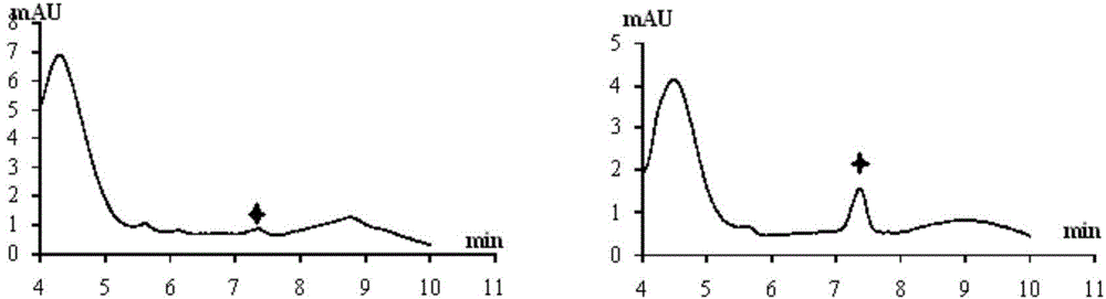 Sprouting peanut richly containing with resveratrol and preparing method thereof