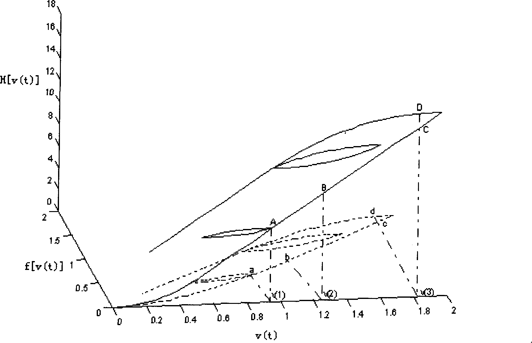 Lagging characteristics modeling method based on nerve network