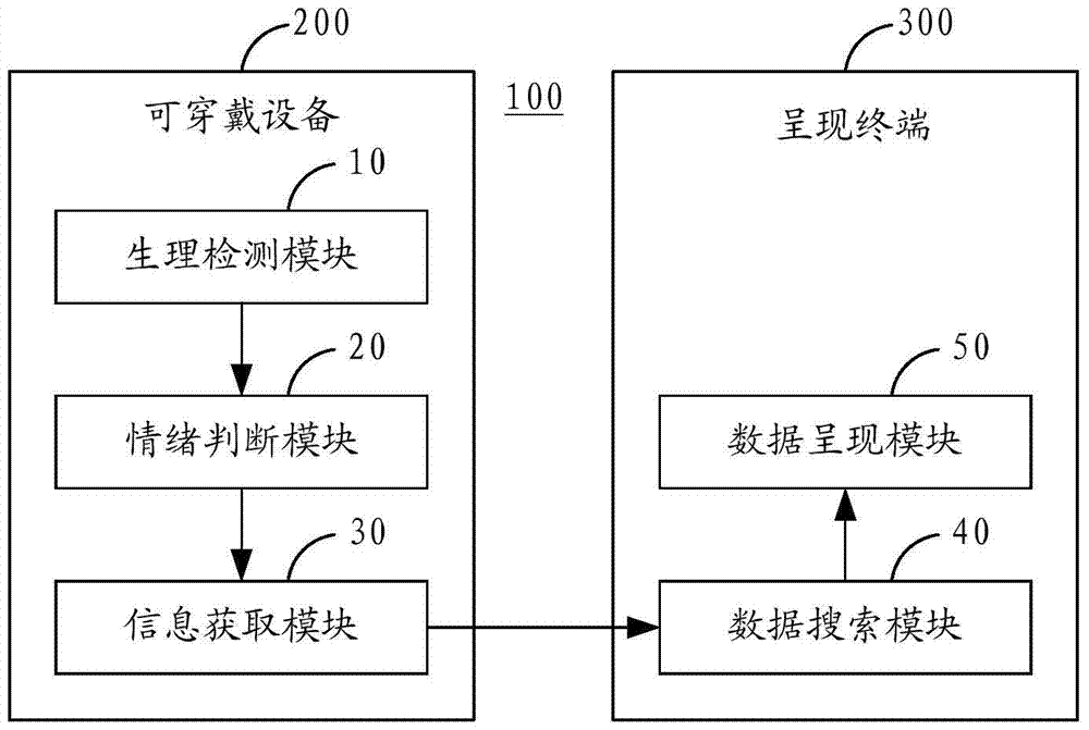 Search method and system for environmental information