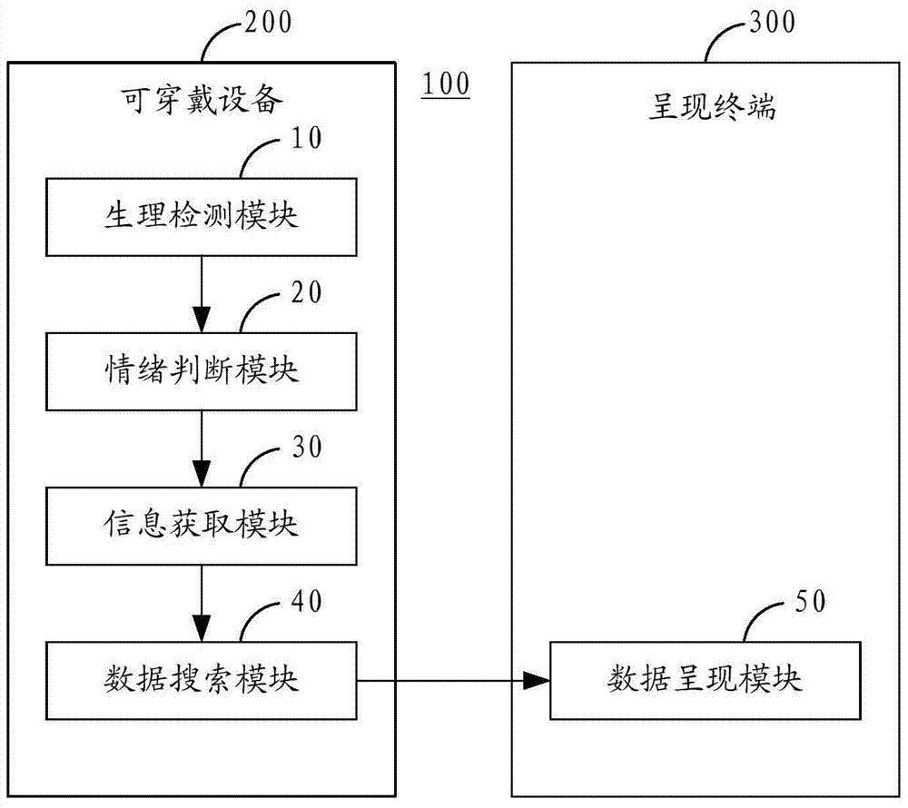 Search method and system for environmental information