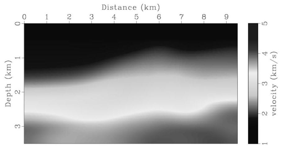 Full-waveform inversion velocity modeling method based on sensitive kernel function optimization