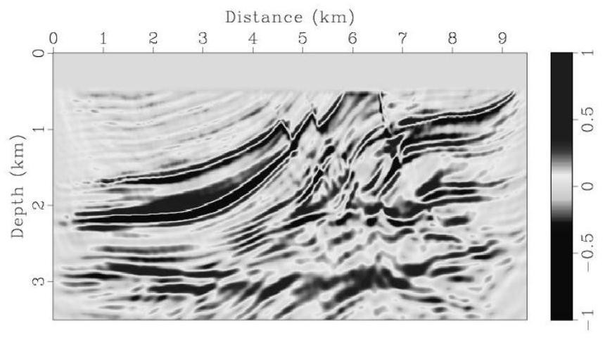 Full-waveform inversion velocity modeling method based on sensitive kernel function optimization