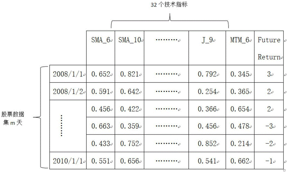 Stock trading rule prediction method based on biclustering mining and fuzzy reasoning