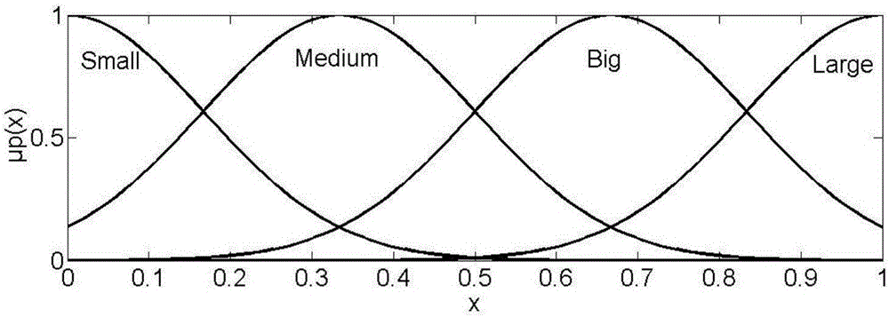 Stock trading rule prediction method based on biclustering mining and fuzzy reasoning