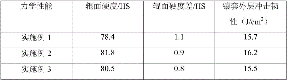 A kind of wear-resisting alloy belt grooved steel inlaid combination roll and its manufacturing method