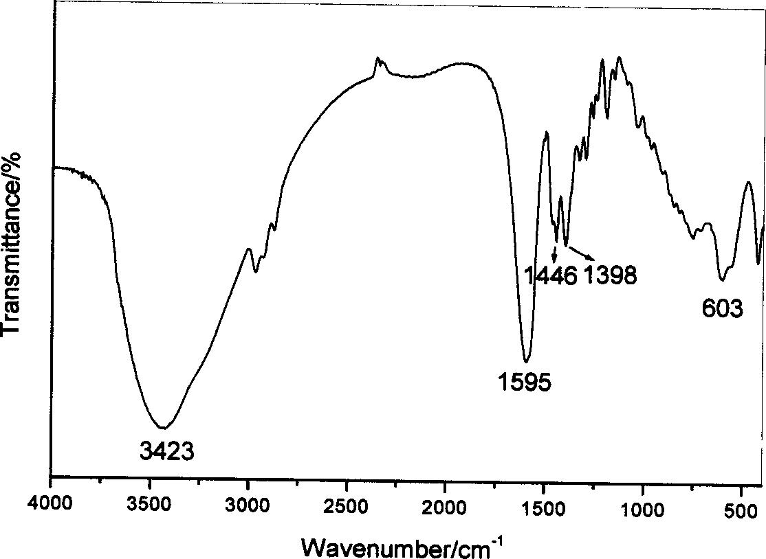 Supermolecular intercalation-structure slow-release captopril and its preparing method