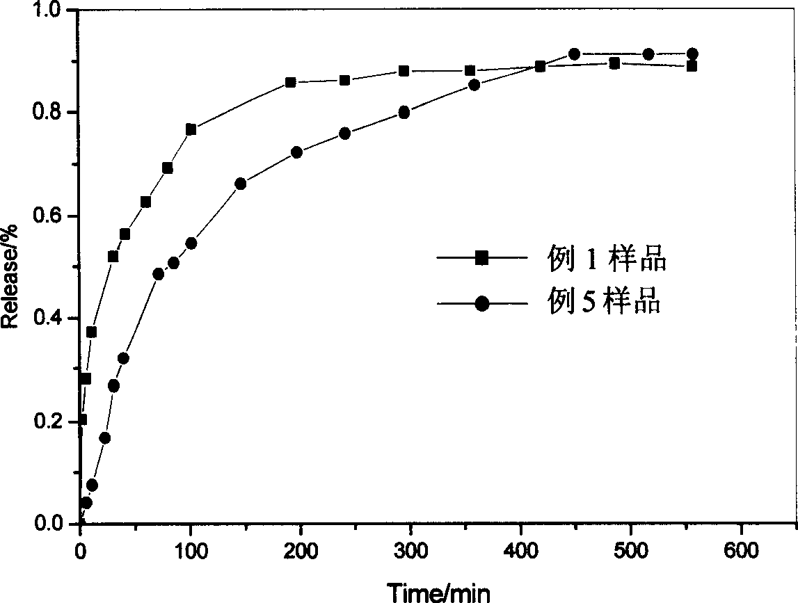 Supermolecular intercalation-structure slow-release captopril and its preparing method