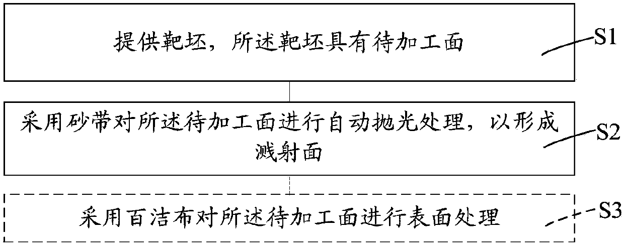 Target material assembly machining method