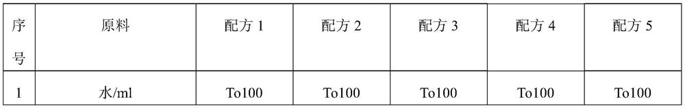 Composition for promoting cuticle renewal as well as preparation method and application thereof