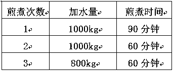 Compound traditional Chinese medicine for hepatorenal protection of livestock and poultry and preparation method of compound traditional Chinese medicine