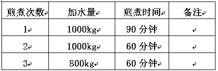 Compound traditional Chinese medicine for hepatorenal protection of livestock and poultry and preparation method of compound traditional Chinese medicine