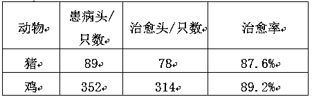 Compound traditional Chinese medicine for hepatorenal protection of livestock and poultry and preparation method of compound traditional Chinese medicine