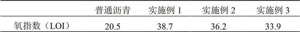 Novel high-performance cooperative system flame retarding asphalt